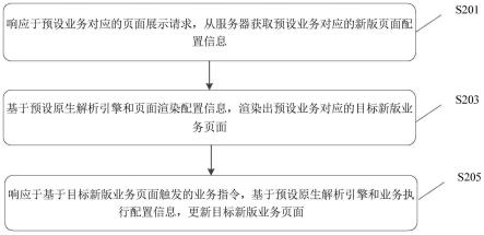 业务更新处理方法、装置、电子设备及存储介质与流程