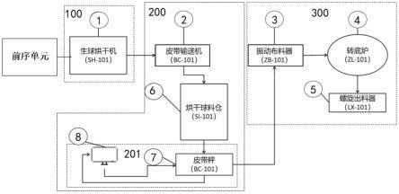 一种能控制球团入炉量的转底炉生产系统的制作方法