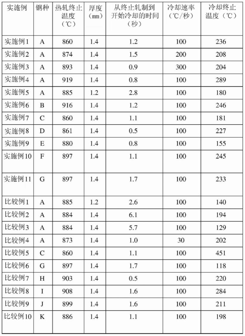 具有优异的屈强比的高强度热轧钢板及其制造方法与流程