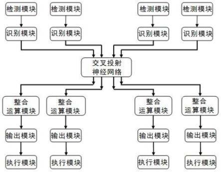 一种具有情绪化表现的机器人的制作方法