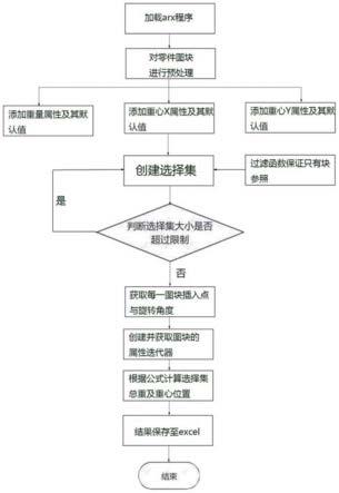 LNG船围护系统安装平台零件重量及重心的计算方法