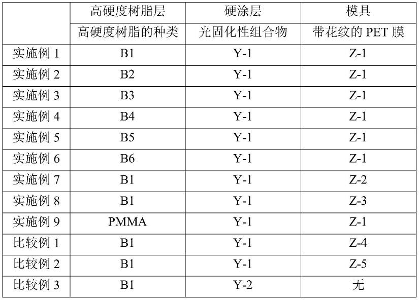 防眩性叠层体的制作方法