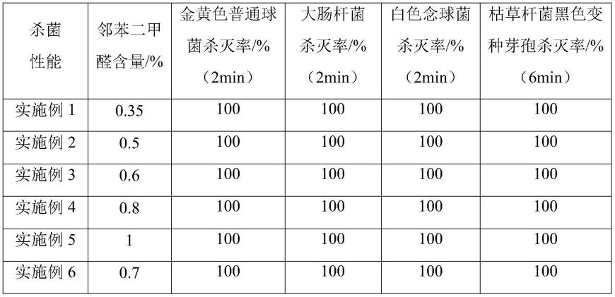 一种低灰染邻苯二甲醛消毒剂及其制备方法与应用与流程