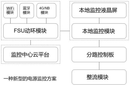 一种智能化电源柜监控设备的制作方法