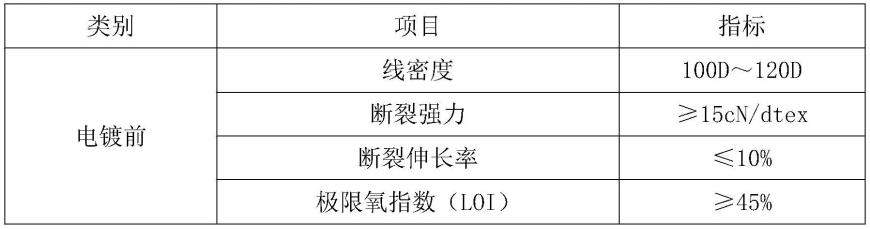 一种用于太空个体防护纺织材料的制造方法与流程