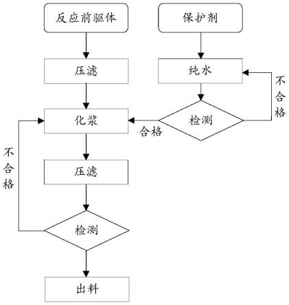 一种氧化锆基电解质粉体及其制备方法与应用与流程