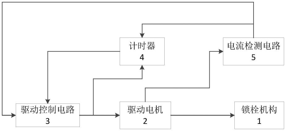 一种可调驱动电机旋转时间的智能锁及智能锁控制方法与流程