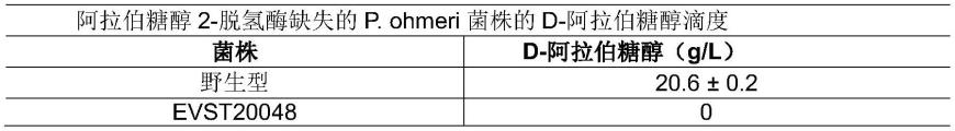 宿主细胞及其用于产生核糖醇和其他单糖的用途的制作方法