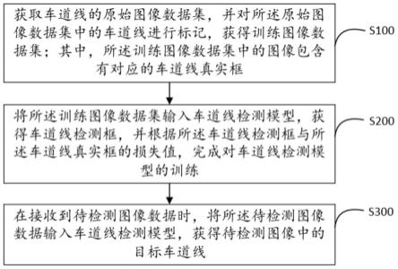 基于深度学习的车道线检测方法、装置、设备及存储介质与流程