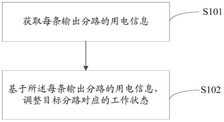 基站供电方法和基站供电装置与流程