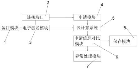 一种云计算环境中应用电子签名服务系统的制作方法