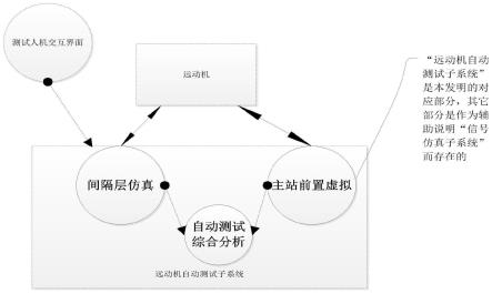 一种智能变电站远动机自动测试子系统及测试方法和装置与流程