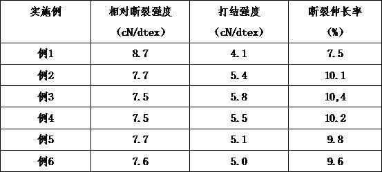 一种性能优异的电子元器件用高dpf聚酰胺工业丝的制作方法