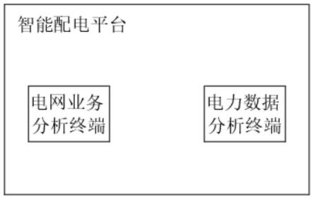 基于电网业务中台和电力数据安全交互的智能配电系统的制作方法