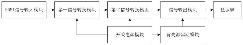 一种支持HDMI信号转MIPI输出信号电路的制作方法