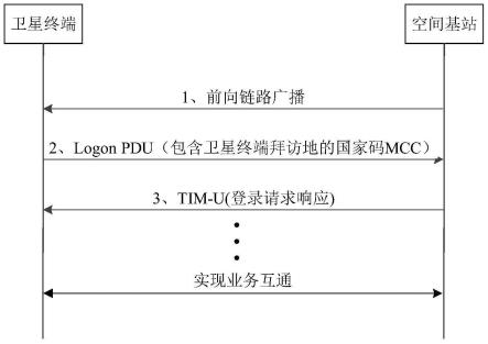 一种基于DVB协议改进终端频率资源分配的方法、终端、基站及系统与流程