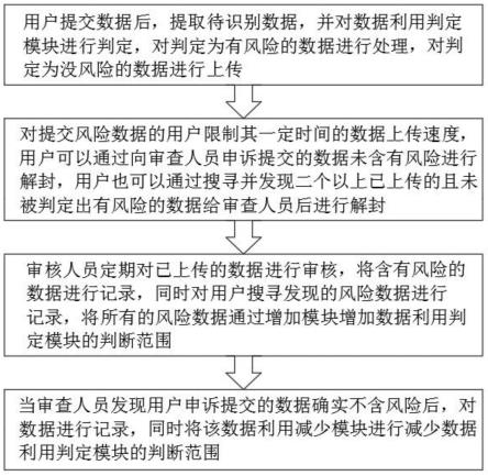 一种识别风险数据的判定方法与流程