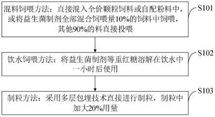 一种提高鸡蛋品质的益生菌制剂、制备方法及应用与流程