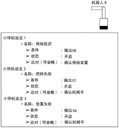 作业中停止状态管理装置的制作方法