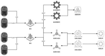 一种适用智能畜牧动物体征采集系统的制作方法