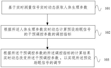 一种基于实时测量信号的助眠方法及系统与流程