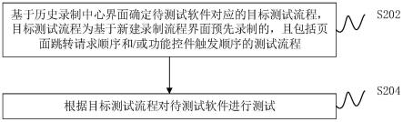 软件测试方法、装置和计算机设备与流程