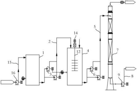 酯化水处理系统的制作方法