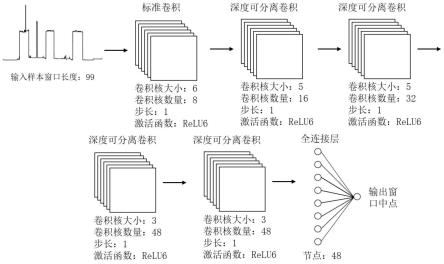 基于深度可分离卷积的轻量化广义负荷分解方法与流程
