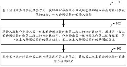 软件测试方法、装置、计算设备及介质与流程