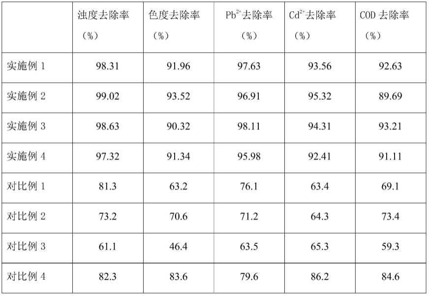 一种利用废弃明矾石尾矿制备聚硅酸氯化硫酸铝铁的方法与流程