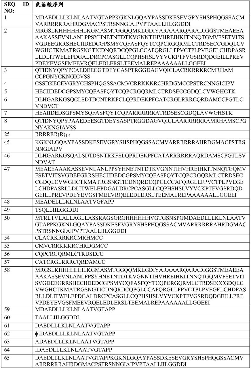 DKK3b的肽模拟物及使用方法与流程