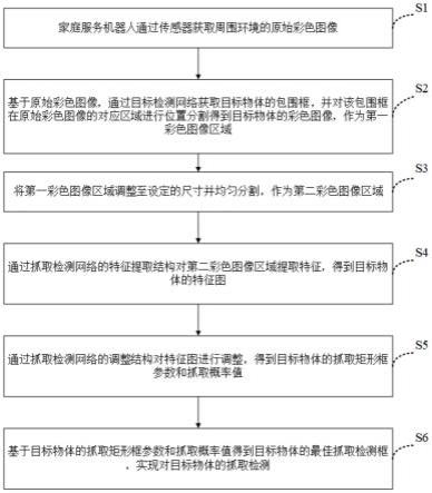 基于卷积神经网络融合的家庭服务机器人抓取检测方法