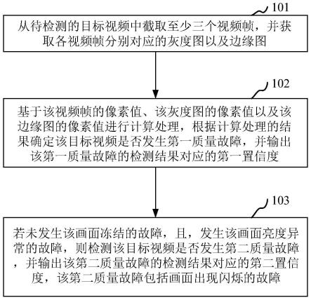 视频质量检测方法、装置、设备、存储介质和程序产品与流程