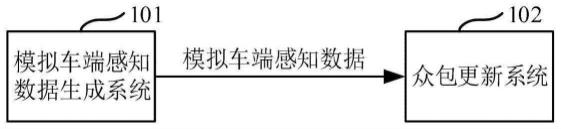 一种车端感知数据模拟方法、装置、设备和可读介质与流程