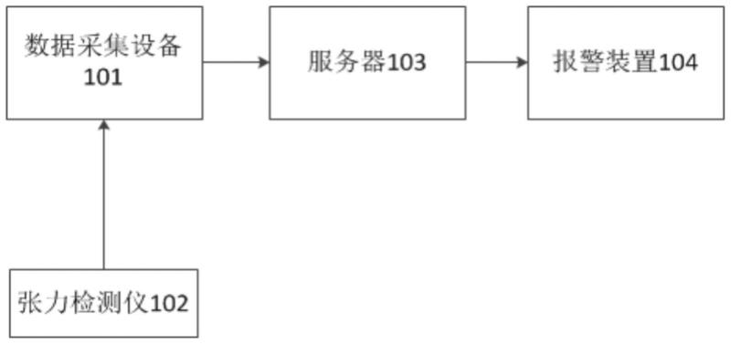 一种防止带钢炉内跑偏的报警系统的制作方法