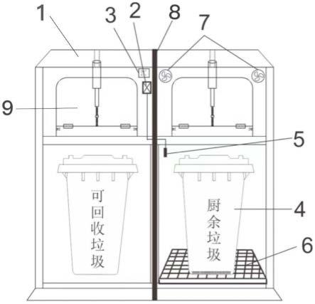 一种具有解决厨余垃圾分类潮湿的垃圾分类装置的制作方法