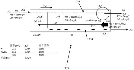 用于供应回流活性污泥的系统和方法与流程