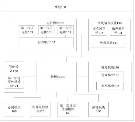 智能安防系统及机器狗的制作方法