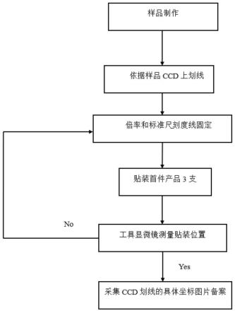 一种应用于CCD显微镜贴装产品的设备校准方法与流程