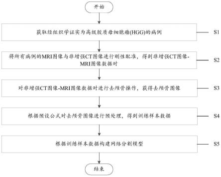 多模态影像脑胶质瘤靶区分割方法、系统及设备与流程