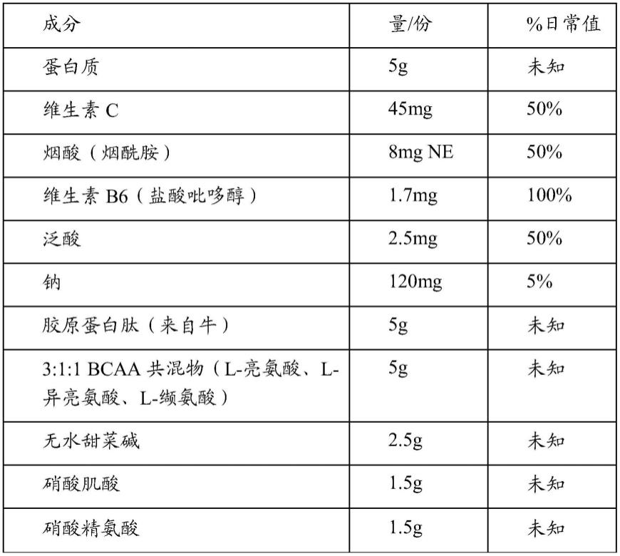 包含胶原蛋白的膳食补充剂组合物的制作方法