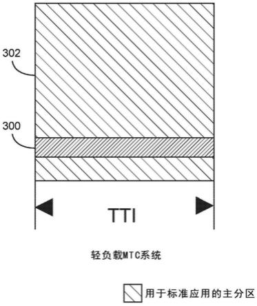 5G网络中的动态分区资源分配的制作方法