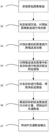 高速公路实时交通数据采集方法、系统、设备及存储介质与流程