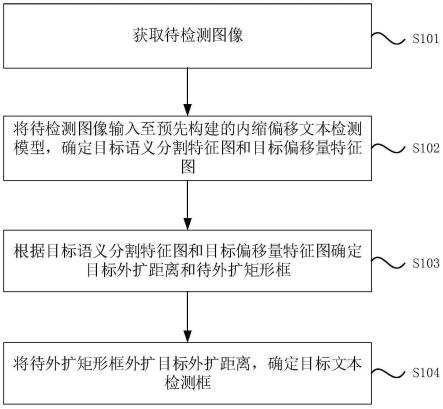 一种文本检测方法、装置、设备及存储介质与流程