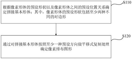 一种像素排布图形的确定方法和显示屏与流程