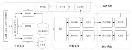 一种圆盘剪剪切质量检测与反馈控制系统及其方法与流程