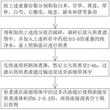 用于犊牛湿热泄泻病的中兽药配方及制备方法、装置