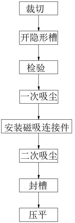 一种可减少现场木作的易安装板材制作工艺的制作方法