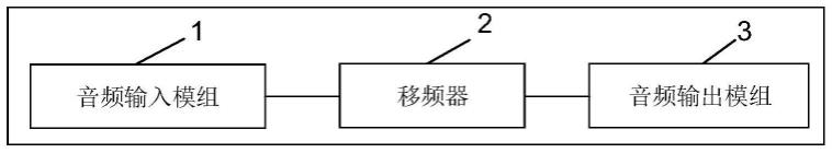 一种机顶盒及K歌系统的制作方法