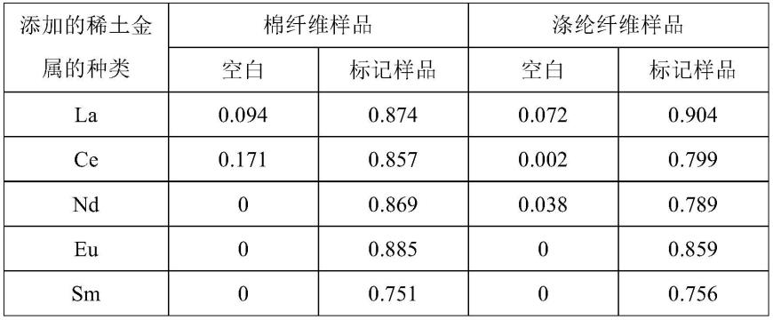 一种实现非水介质染色的纺织物防伪鉴别的方法